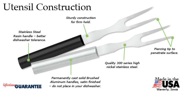 https://products.radacutlery.com/cdn/shop/products/carving-fork-construction_1200x.jpg?v=1687979064